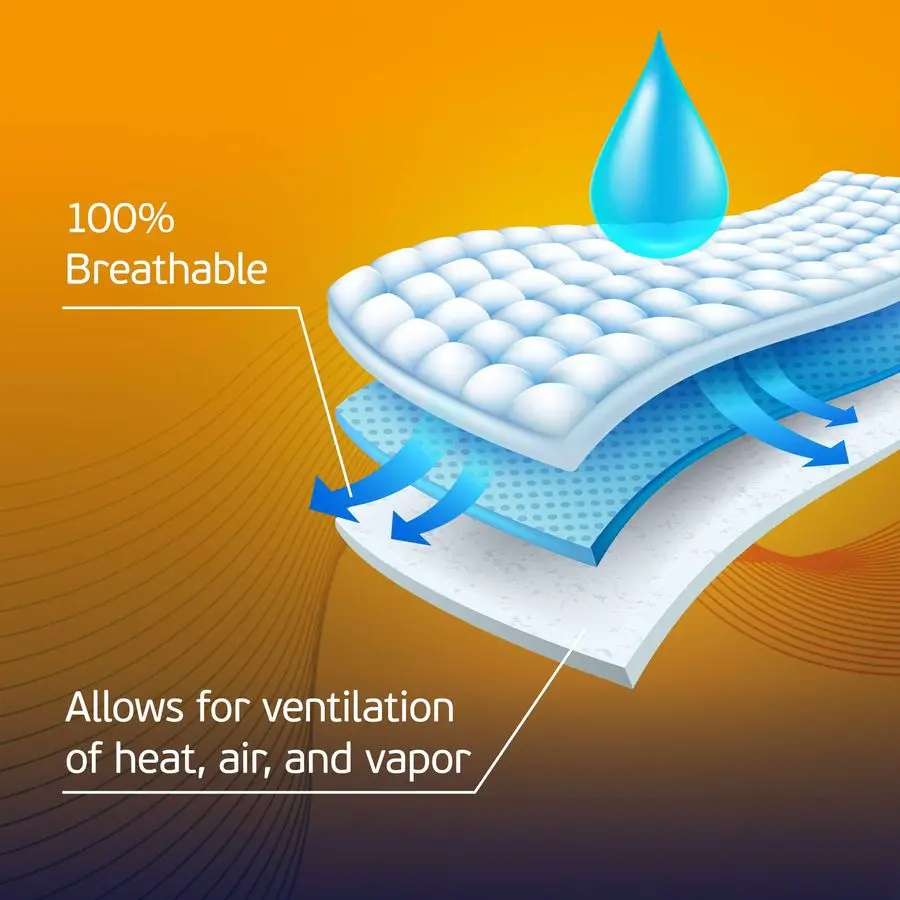 حفاضات للبالغين للنساء والرجال، علبة مكونة من 32 سراويل داخلية للاستعمال مرة واحدة مع علامات تبويب ولوحات جانبية قابلة للتمدد قابلة للتنفس بحد أقصى #6