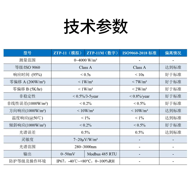 Class A Sub-Reference Level Solar Radiometer High Precision Radiation Measurement Photovoltaic Environmental Monitoring