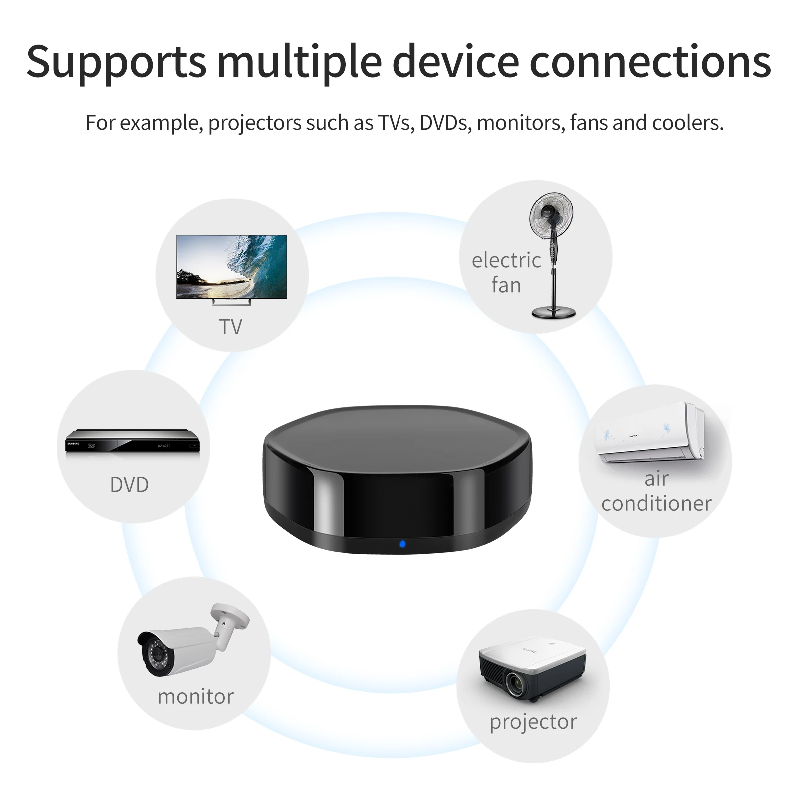 ZigBee 3.0 BLuetooth BLE Mesh Multi-Mode Gateway Hub With Wifi IR Infrared Remote Control Tuya Smart Life Home Automation System