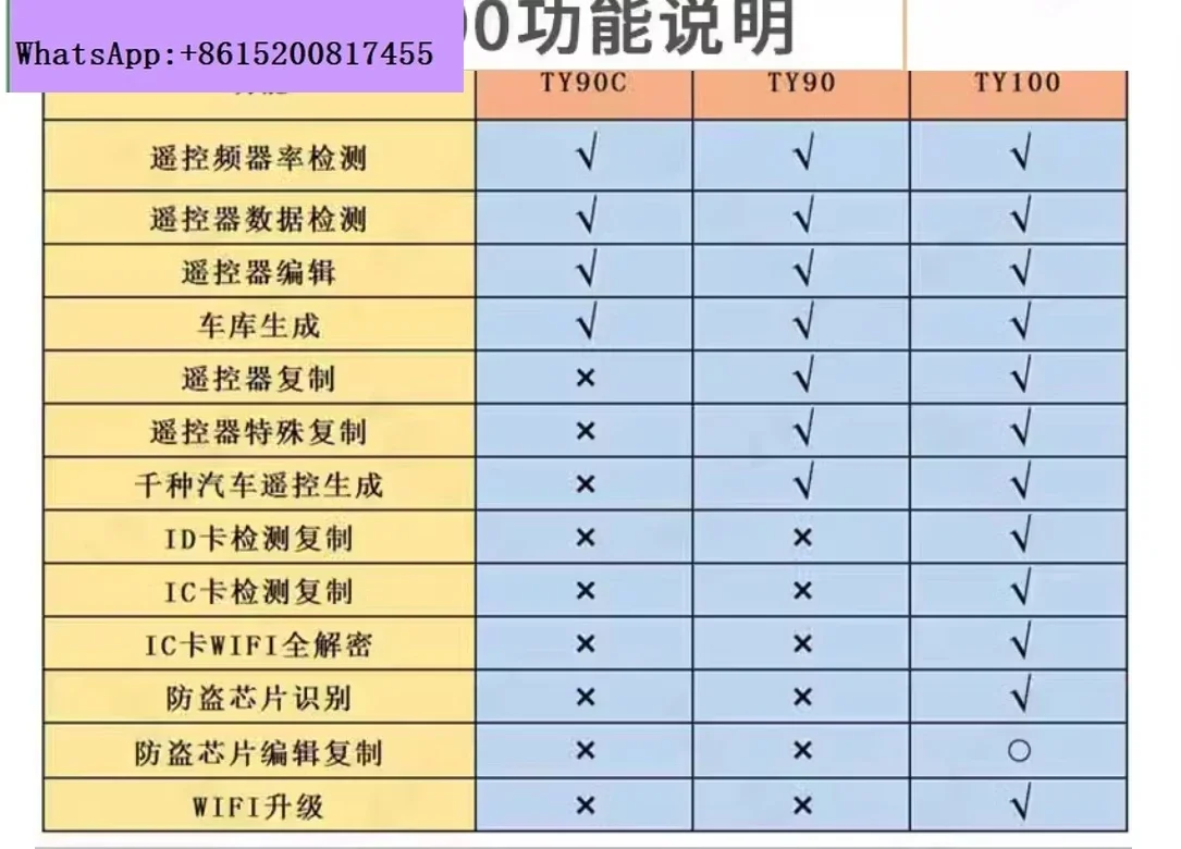 TY90 Key Copy Machine Locksmith Tools Copy Car Key Remote Control Maker Device TY90 Remote Control - view 5