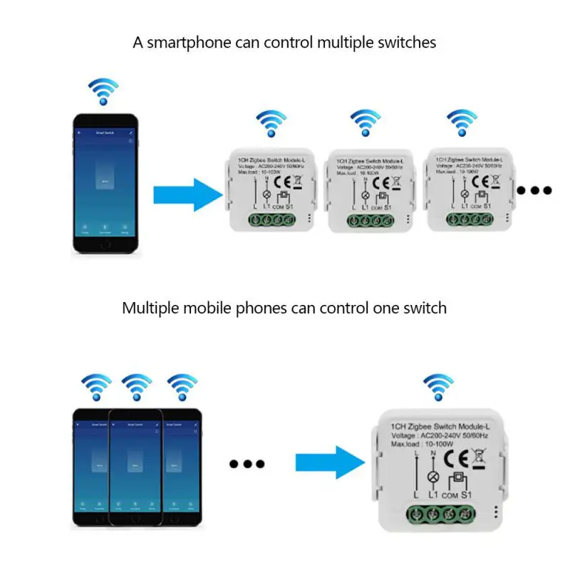 Tuya Zigbee Smart Light Switch Single Fire No Neutral Wire 1/2/3CH Switch Module Support 2 Way Control Works with Google Home