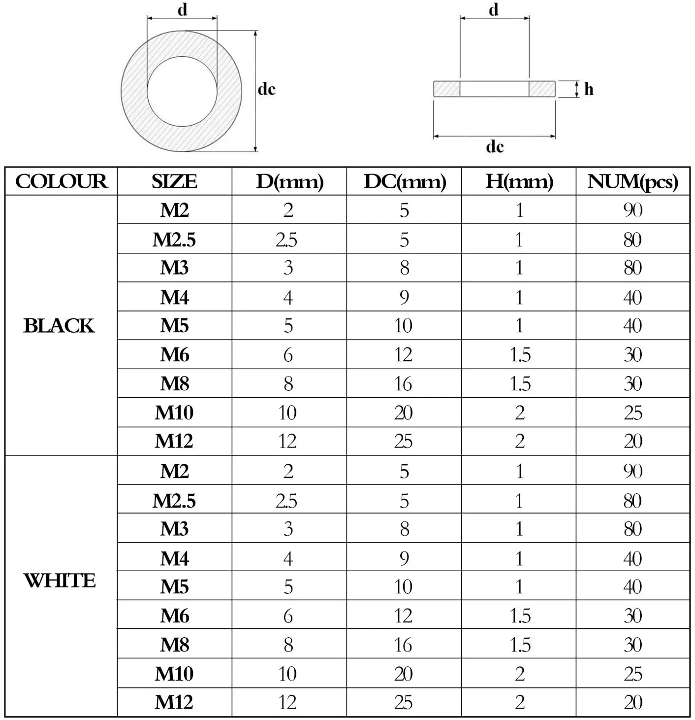 870PCS White&Black Nylon Flat Washer Assortment Kit Ring Washers Sealing Washers,  Nylon Spacer Round Insulation Flat Washer