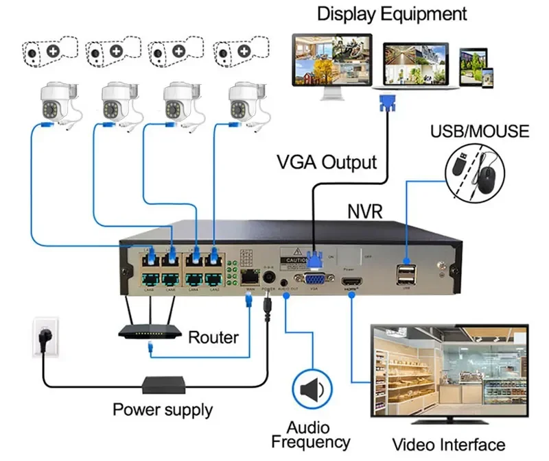 POE 4K 8MP في الهواء الطلق للرؤية الليلية كاميرا مراقبة بالدوائر التليفزيونية المغلقة مجموعة 8ch IP اللاسلكية Nvr عدة نظام كاميرا الأمن السلكية المنزلية
