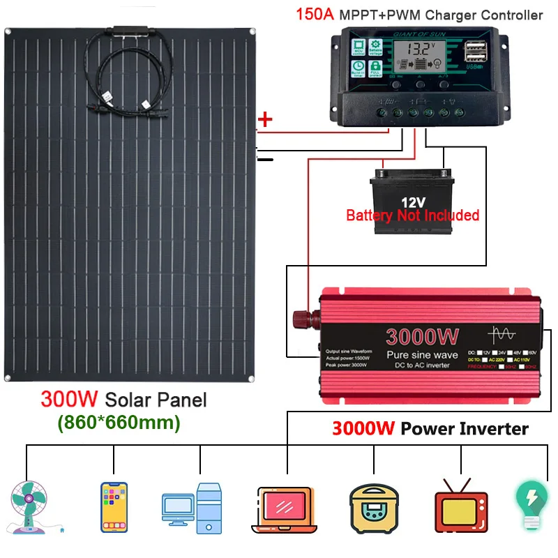 

3000W 2200W Solar Power System Battery Charger 300W Solar Panel 150A Charge Controller 110V/220V Inverter Power Generation Kit