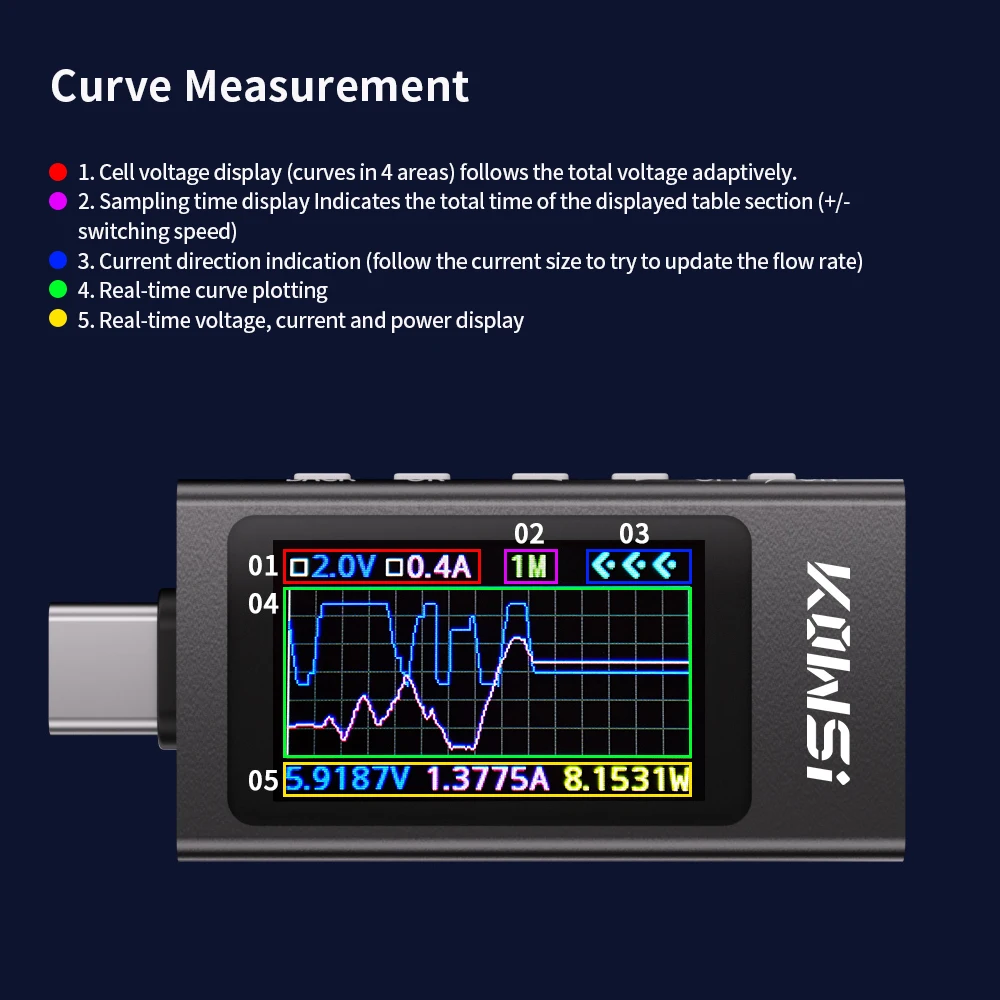 KWS-X1 Digitales Spannungs-Strommessgerät DC 3,3-36V 0-12A Typ-C-Schnittstelle Tester Voltmeter Amperemeter Messgerät Batterieladetester – Detail 15