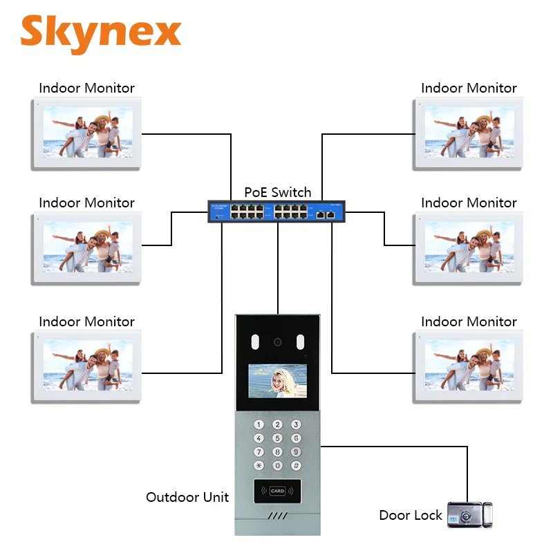 Best System for Multi-family Building Video Monitor IP Intercom