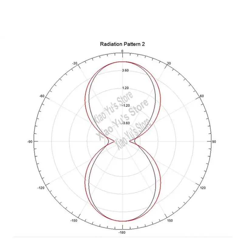 UWB Antenna 550Mhz-7Ghz Log-Periodic Omnidirectional Antenna 915RFID High Gain Antenna With SMA Male Connector-BCBW