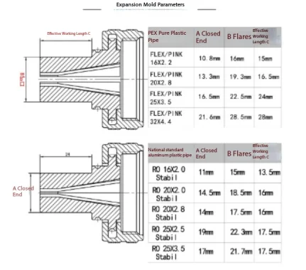 Plumbing tensioner Pipe pressing tool PEX-1632 Floor heating crimp pliers