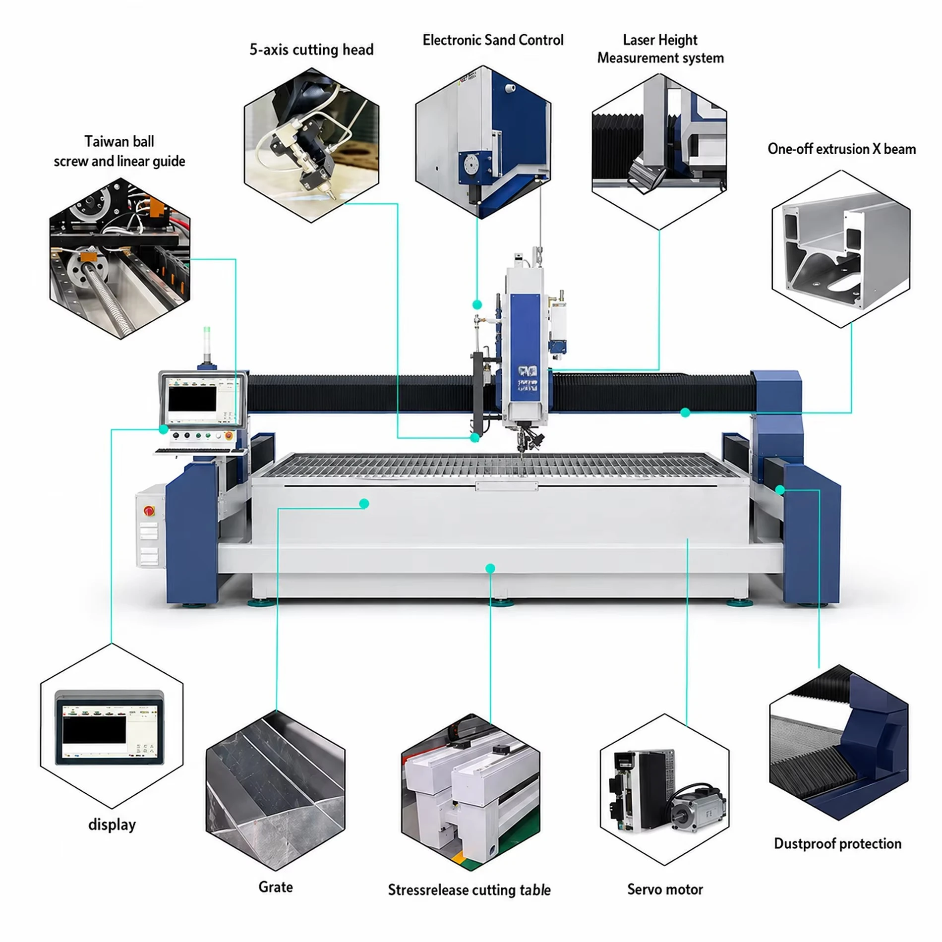 HEAD 5 Axis CNC Waterjet Cutting Machine Advanced Split Gantry for Precision Stainless Steel Aluminum Fabrication