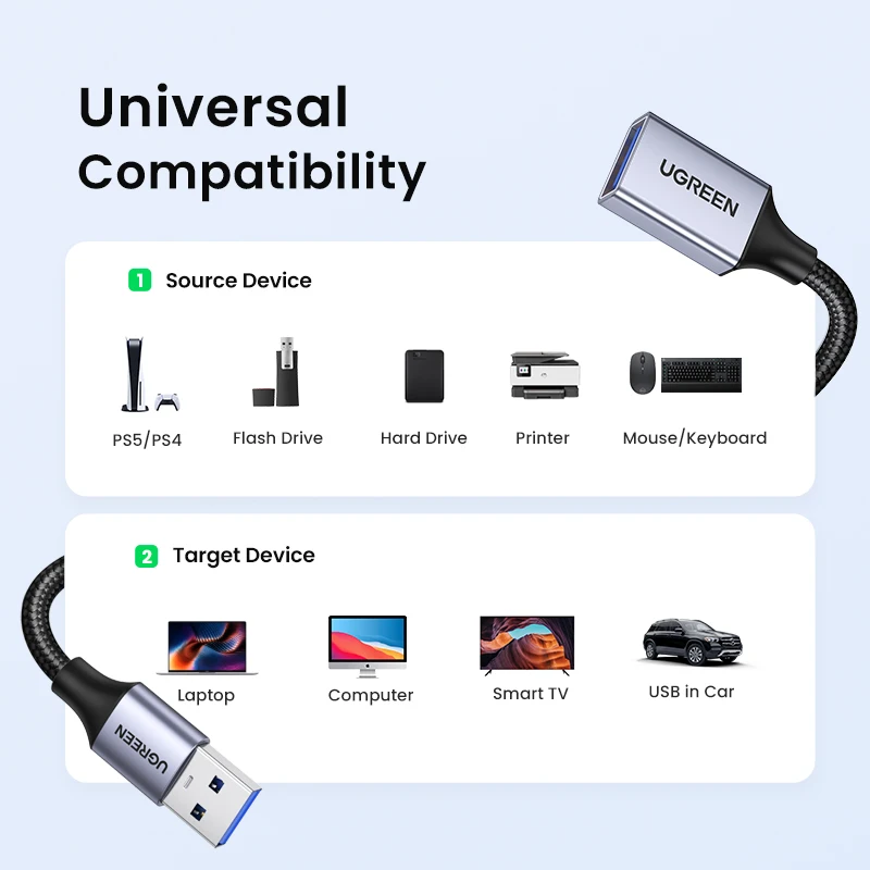 Ugreen 2Pack USB 3.0 Cable USB Extension Cable Male to Female Data Cable USB3.0 Extender Cord for PC USB Extension Cable