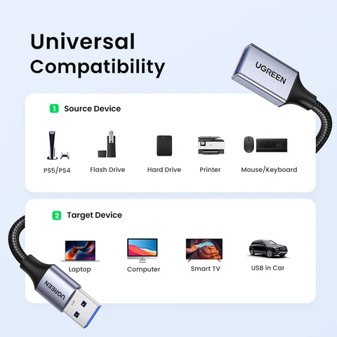 UGREEN USB 3.0 Удлинительный Кабель 5м для передачи данных — изображение продукта