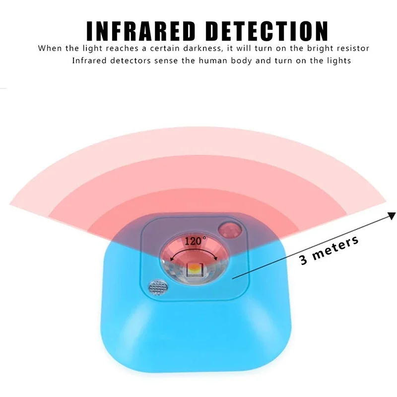 Mini Luz Noturna Sem Fio com Smart Motion Sensor, Luzes de parede, Lâmpada de emergência para Quarto, Corredor, Escadas, Banheiro, Dormitório