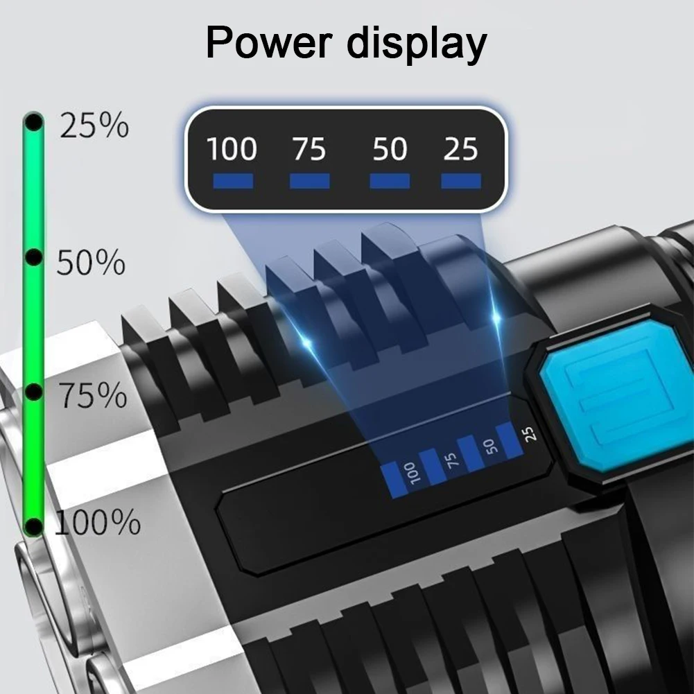 มินิแบบพกพา 4 Gears USB ชาร์จมัลติฟังก์ชั่น Night Safety Super Bright High Power ฉุกเฉินไฟฉาย LED กลางแจ้ง