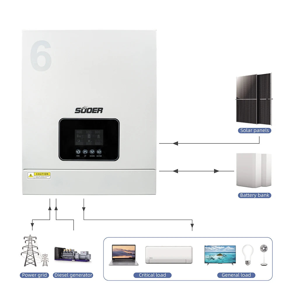 Hot Sale 6200 Watts… - image