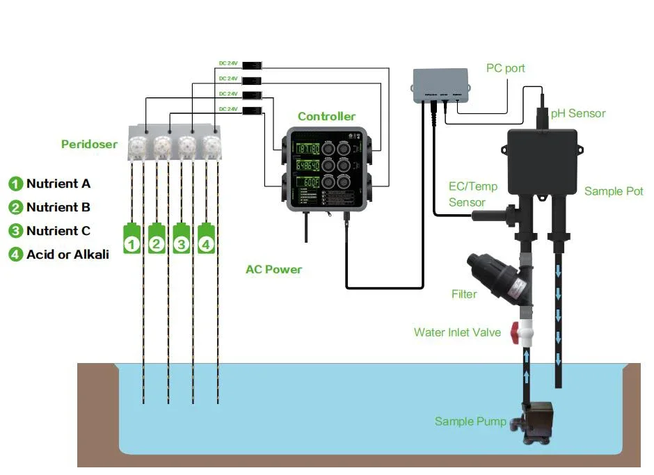 Greenhouse EC Sensor PH meter Hydroponic Digital Nutrient Controller Hydroponics Digital Nutrient Controller dosing system