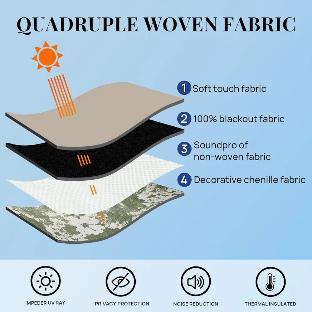 Verdunkelungsvorhänge mit Vintage-Blumenmuster, 100 % Blockout, 2 Paneele, 84 dicke Chenille, wärmeisoliert, für Wohnzimmer und Schlafzimmer