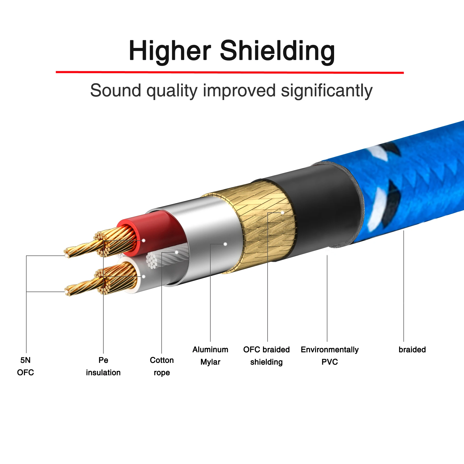 Bochara-cable XLR trenzado de nailon, macho a hembra, M/F, 3 pines, Conector de extensión para mezclador de micrófono, 1m, 1,8 m, 3m, 5m, 10m, 15m,