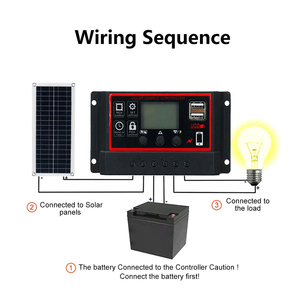 30W USB Solar Panel DC12-18V Solar Cell 100A Controller Solar Plate Kit For RV Car Small Home Appliances Outdoor Battery