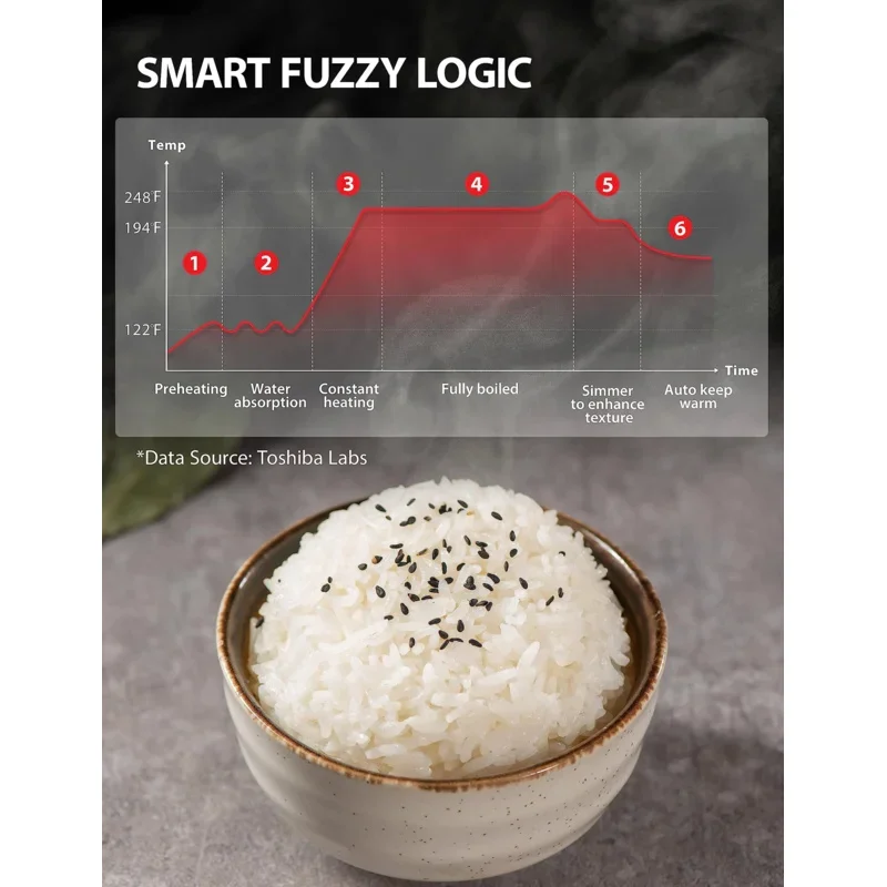 QWQJQWToshiba Urządzenie do gotowania ryżu Ogrzewanie indukcyjne, z niską zawartością węgla Urządzenie do gotowania ryżu na parze 5,5 filiżanek Bez polaru-japońskie urządzenie do gotowania ryżu, 8 Zabawa gotowania