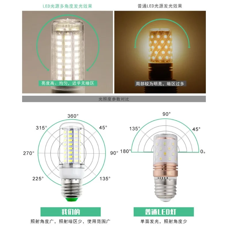 LEDコーン電球,照明用,シャンデリアランプ,smd 5730, 69, 72, 220v,230v,1セットあたり10個