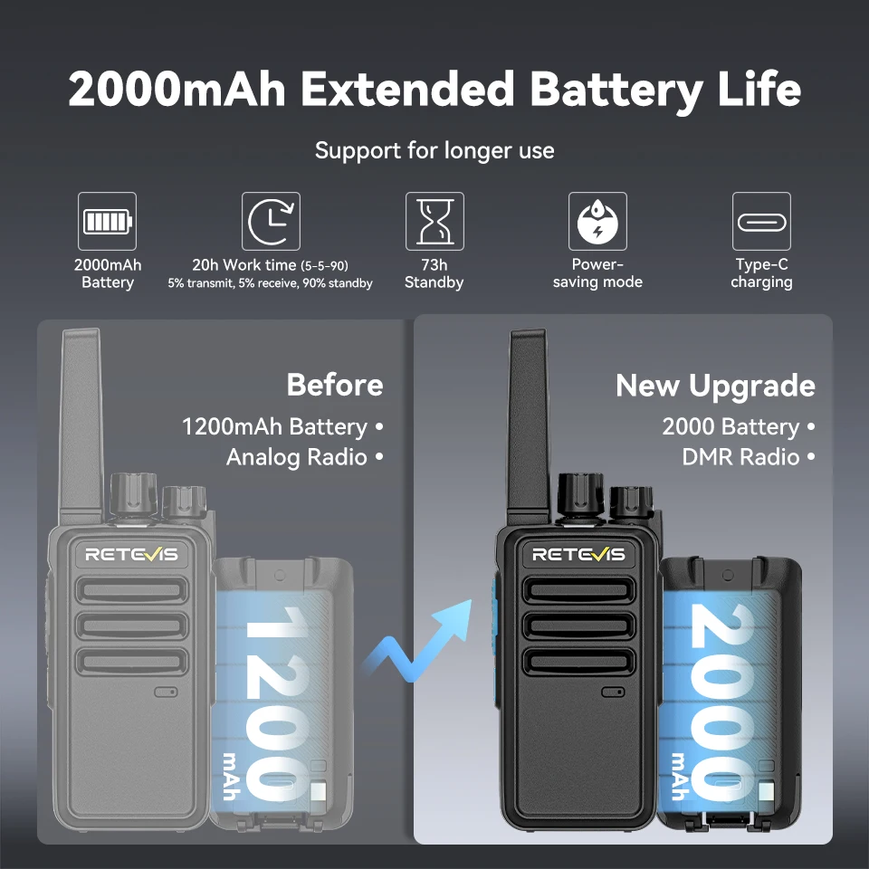 Retevis RT668D Walkie Talkie PMR446 Lizenzfrei Business DMR Digital Clear Voice Long Range Langlebig für den Sicherheits-Hotelgebrauch