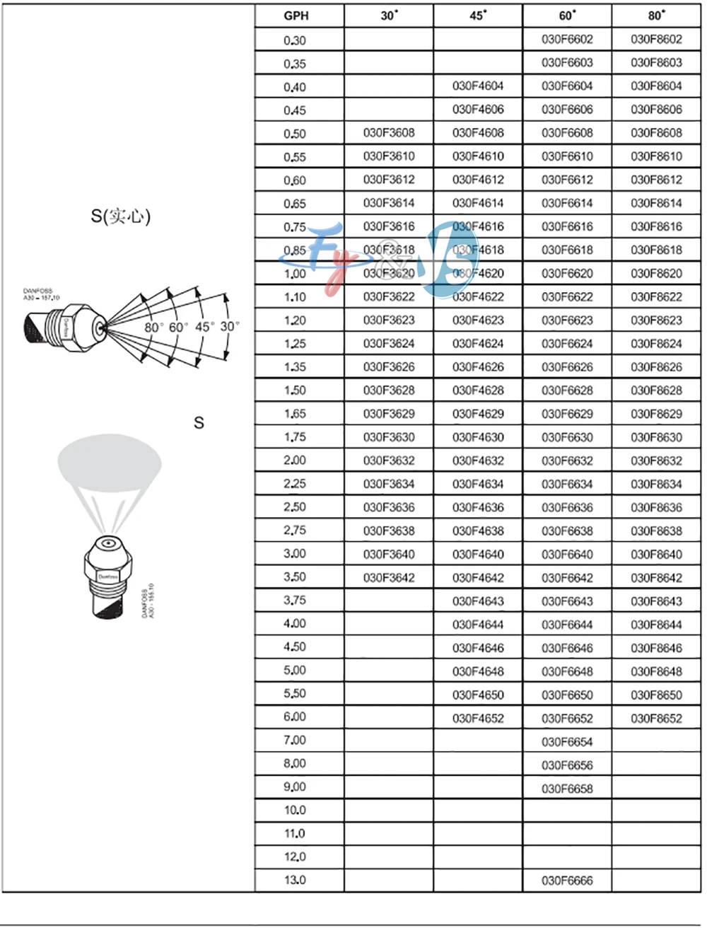 80 Degree Diesel Fuel Jet Brass Burner Oil Nozzle 9/16 Inch Waste Oil Nozzle for Boiler Heater Combustion