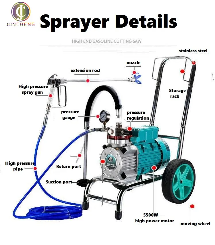 Silankan Paris Paint Sprayer Cordless Hydraulic Pump Cheap Airless Spray Painting Machine Home Use New Condition Motor
