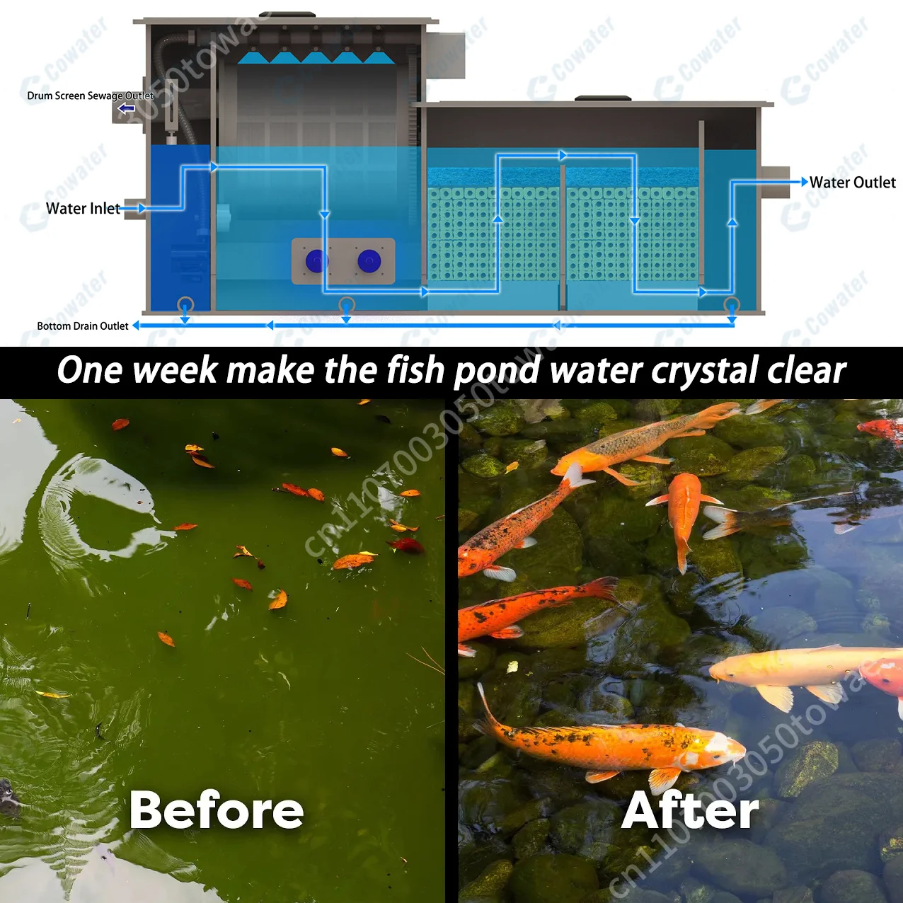 Combi Drum Filter 5000L/Hour Koi Pond Filtration UV Bio-bacteria Combine Drum Filter for Home Garden Pond