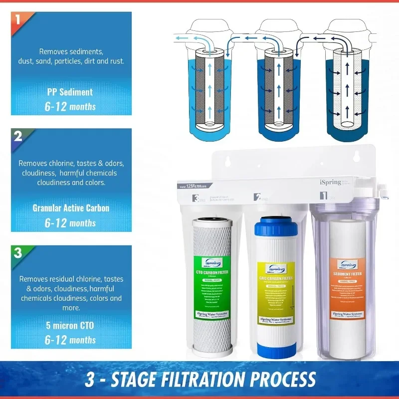 Classic 3-Stage Under Sink Water Filtration System for Drinking High Capacity, Sediment + Carbon + Carbon