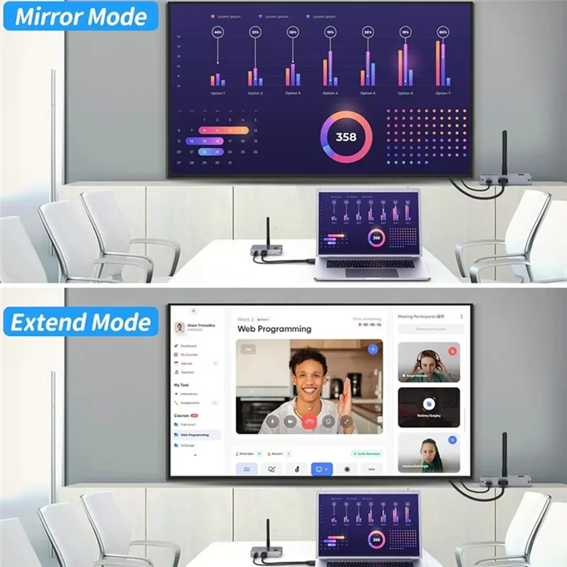 

A73E-Wireless HD Screen Changer Extender 100M Wireless Transmitter Receiver Wifi Display Multi Device Mirroring