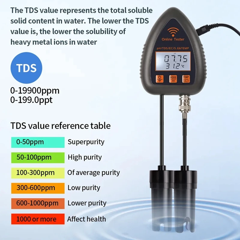 Tuya Wifi 5In1 Water Quality Tester Online Monitor TDS S.G Salinity Temperature Test Meter Pool PH Meter EU Plug