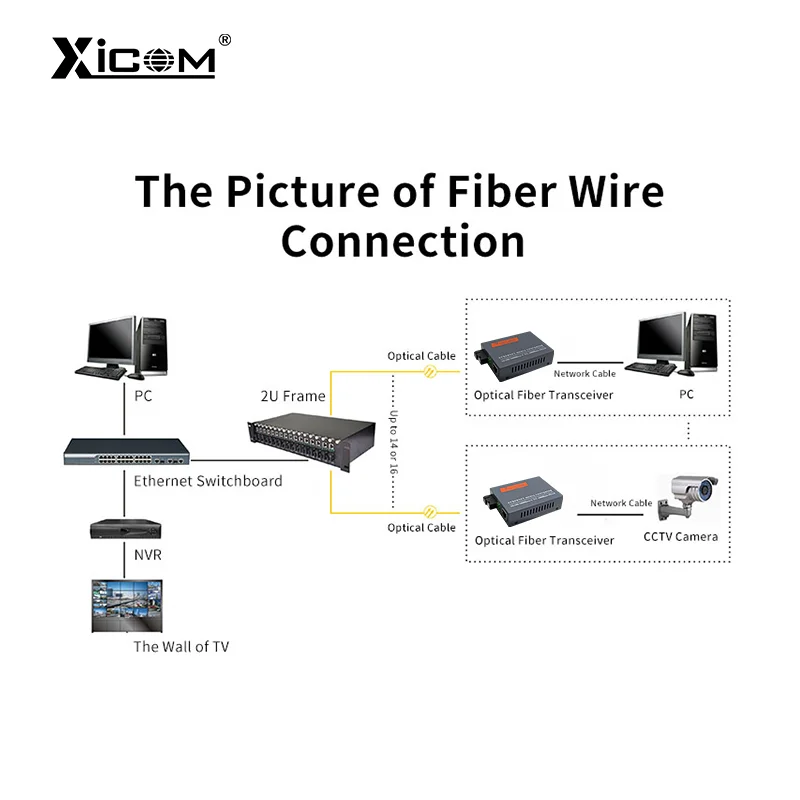 Imagem -03 - Gigabit Fiber Optic Media Converter Fonte de Alimentação Externa Fibra de Modo Único Porta sc Htb-gs03 10 Mbps 100 Mbps 1000mbps 3km 20km Par