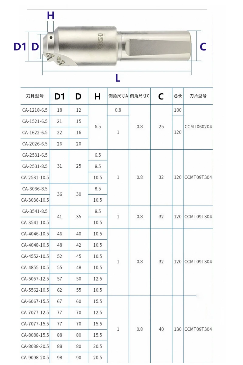 CT CH Schrauben-Fräswerkzeughalter M6 M8 M10 M12 M14 M16 M20 Schrauben-Fasenfräser Werkzeughalter-Verlängerungsstange – Detail 2
