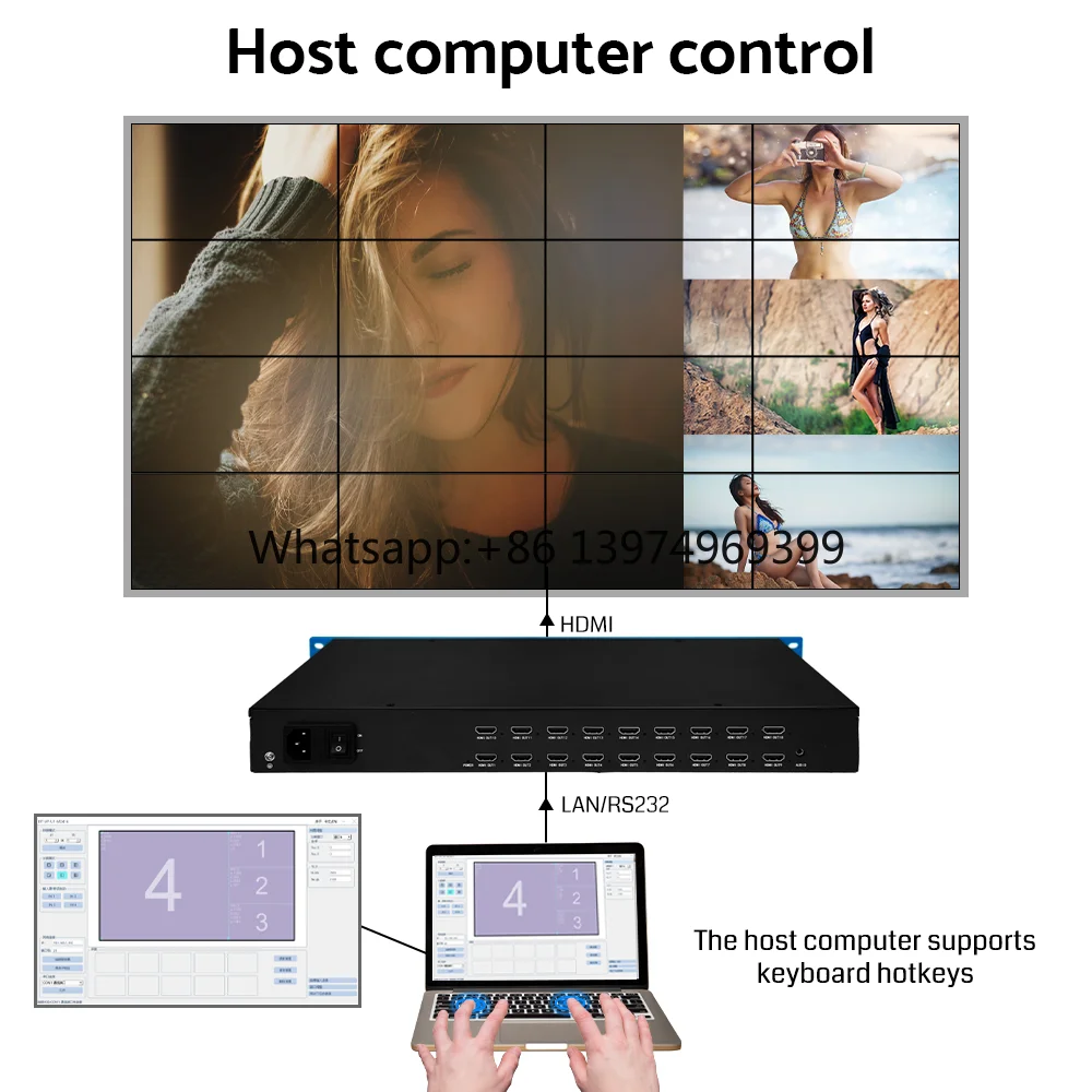 Multi-screen Video Surveillance Multi-screen Splicing Multi-Window Video Processing 4k60 Video Handle Seamless Switcher