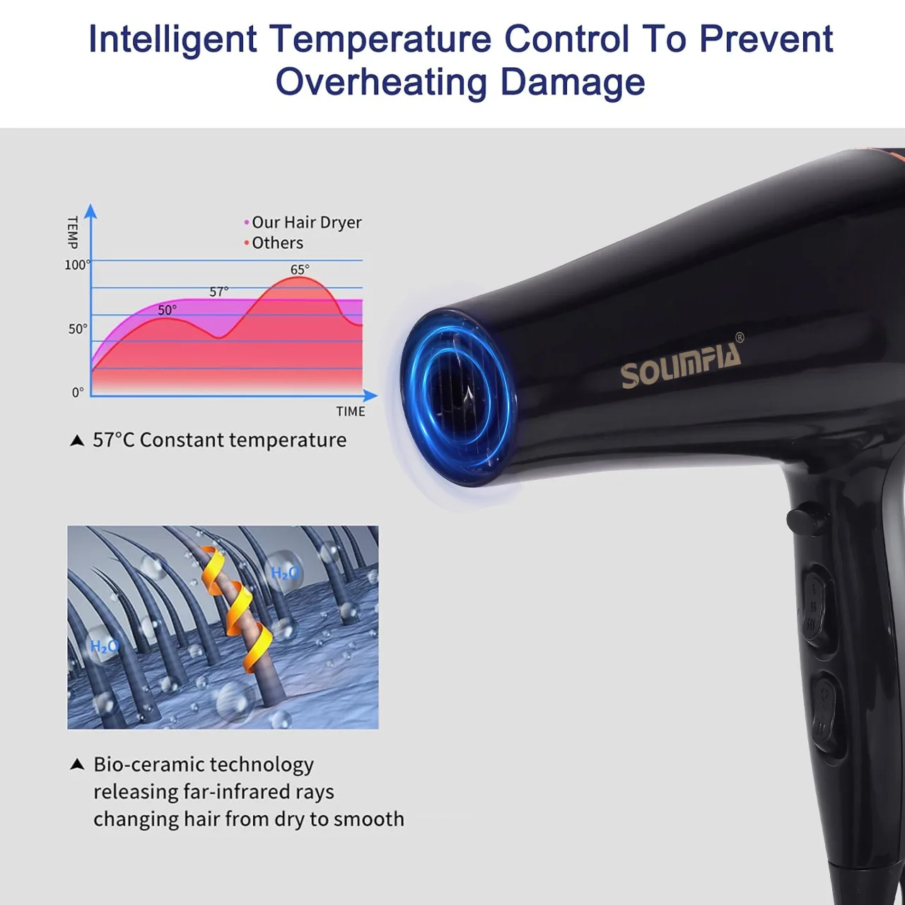 6-Level Professional Hair Dryer Salon Industrial Grade Quick Drying High Temperature Hair Styling Tool Barbecue for Home gallery 5