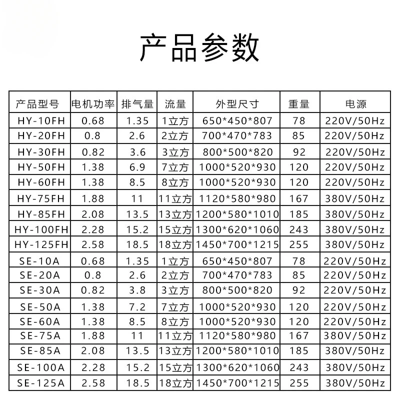 منتجات مميزة مجفف مبرد ضاغط هواء 1.0/2 0/3.0/7.0/11 ضاغط هواء مكعب مجفف بارد