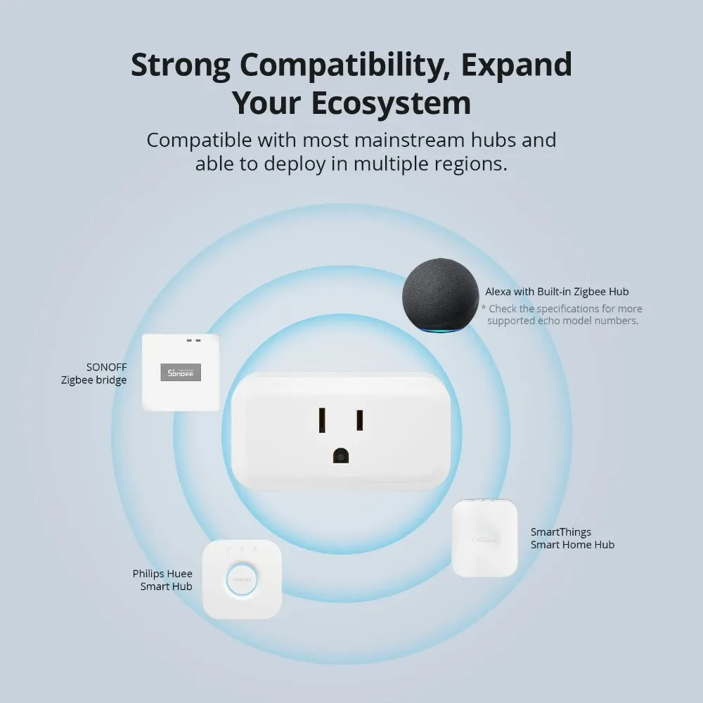 SONOFF-Zigbee Smart Home Tomada, Funciona com EWelink Ponte ZB, Alexa SmartThings, Assistente do Google Home, Yandex, 15A