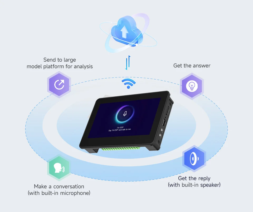 esp32-s3-43inch-ai-voice-touch-display-development-board800-×-4805-point-touch-dual-mic-array-supports-24ghz-wi-fi-ble-5