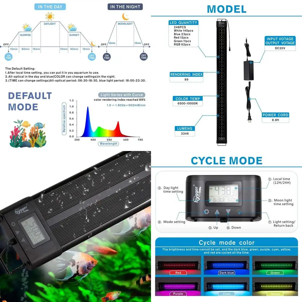 Programmable Led Aq…