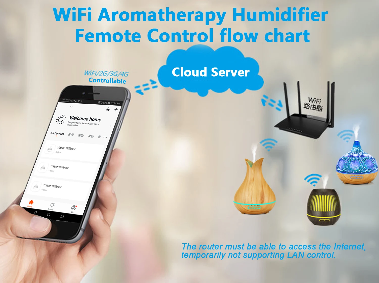 Qiumi Smart Wifi Essential Oil Diffuser Electric SPA Humidifier Support Google Alexa with RGB Light, Gifts for Mum