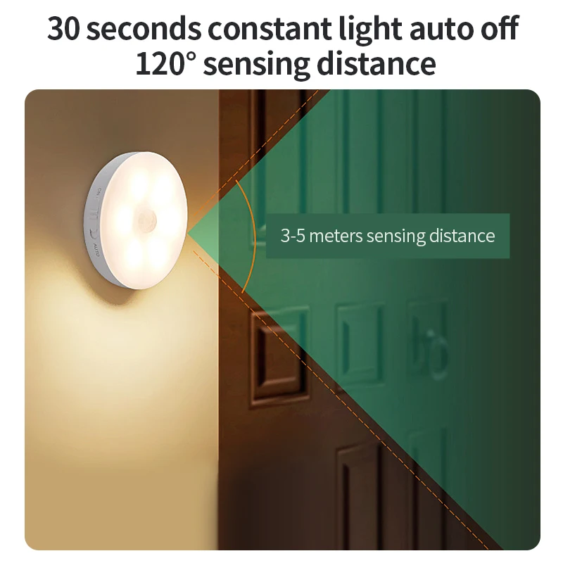 Motion Sensor Led ,…