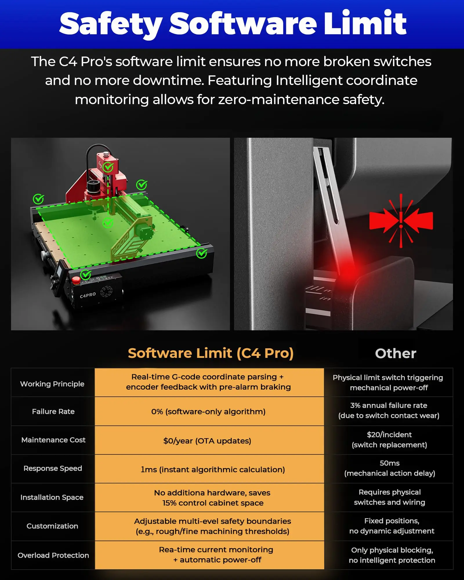 ATOMSTACK C4 Pro 4-Axis CNC Router 200W Spindle Desktop Laser Engraver Cutting Milling Machine For Plastic Aluminum Brass PCB