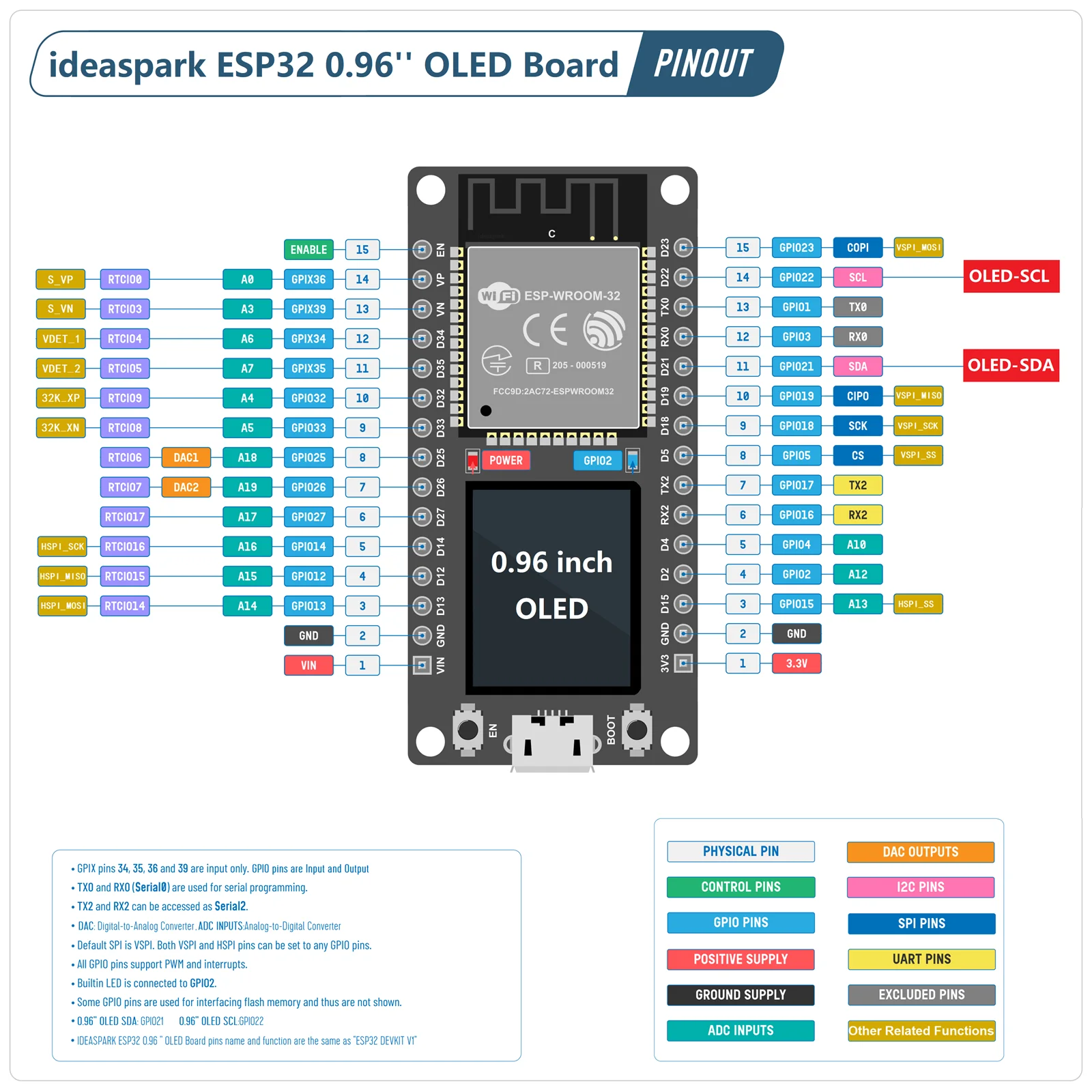 ideaspark® ESP32 Development Board with 0.96 Inch OLED Display,CH340,WiFi+BLE Wireless Module,Micro USB for Arduino/Micropython