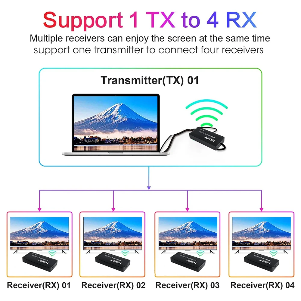 5.8G 150m Wireless HDMI Video Transmitter Receiver 1080P 60Hz Audio Video Converter Display Extender for Camera PC To TV Monitor