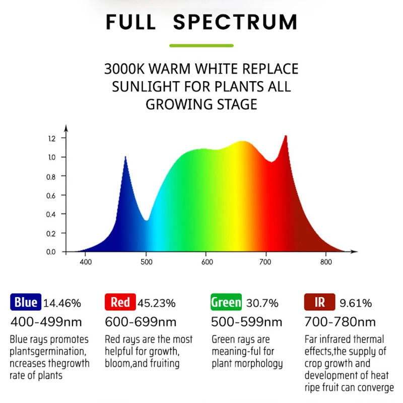 Imagem -03 - Espectro Completo Led Crescer Luz Indoor Cultura Planta Luzes Estufa Hidroponia Sistema Crescente Tenda de Crescimento Phytolamp 150w