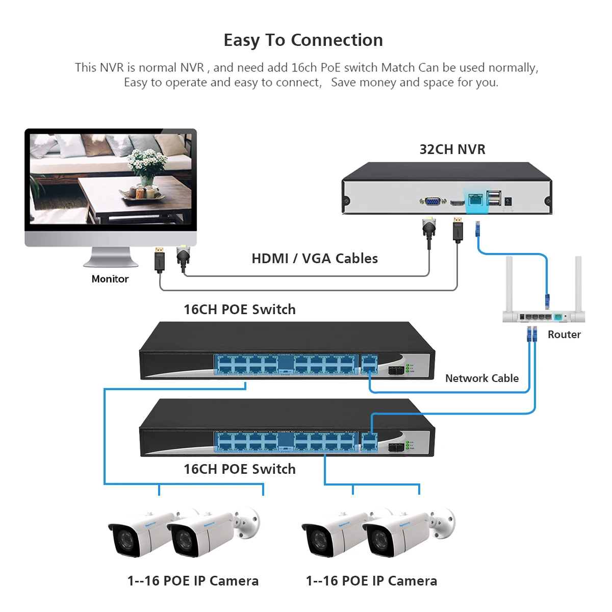 TOPROHOMIE H.265 32CH 4K POE NVR Kit 8MP CCTV sicurezza telecamera esterna per interni Audio visione notturna telecamera IP set di videosorveglianza