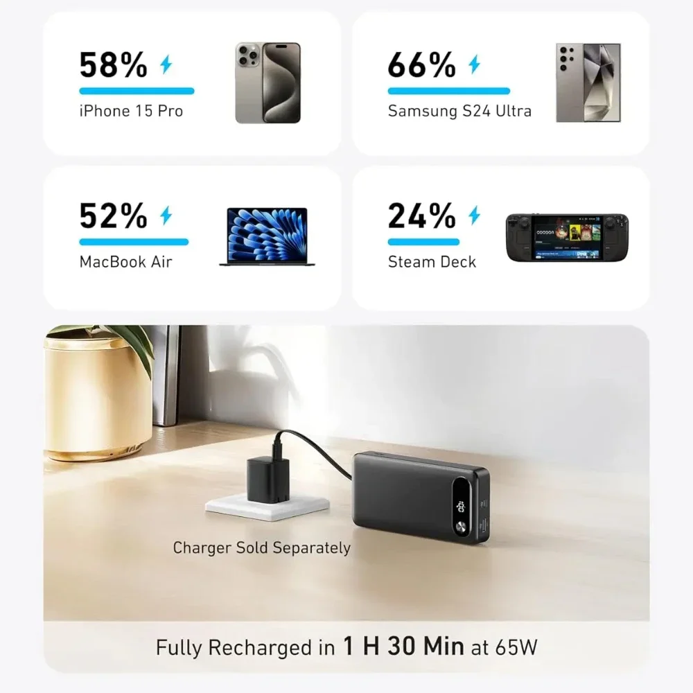 With Built-in USB-C Cable 65W Max Fast Charging 20000mAh Portable Backup Battery Pack A1383 Power Bank