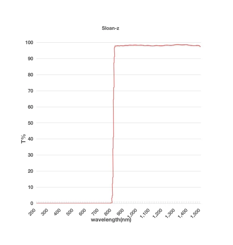 Customized Astronomy Optical Filter Sloan-z Astronomical Filter Band Filter For Astronomical Camera And Telescope