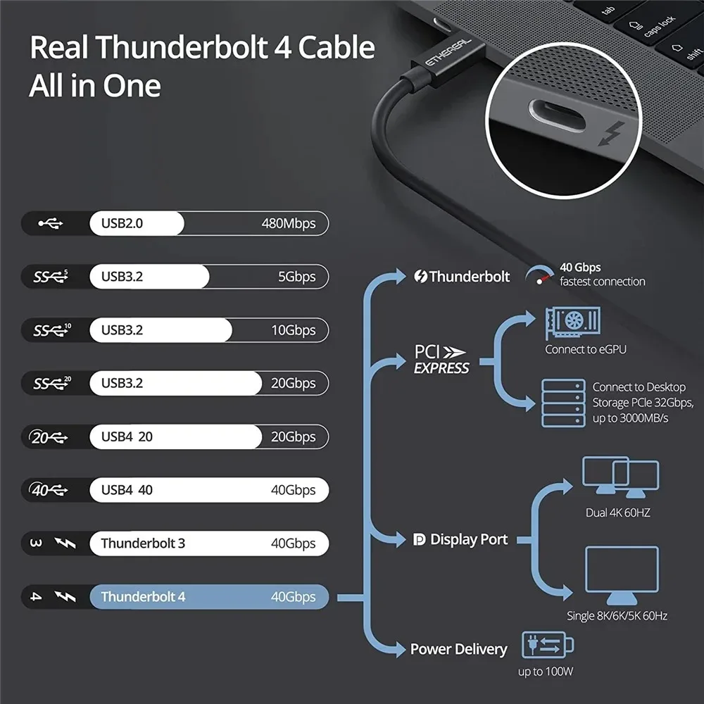 Coaxial Thunderbolt 4 Cable USB4 Type C Thunderbolt3 40Gbps Data Transfer PD100W USB C Fast Charging 8K 60HZ for Type-C Macbook