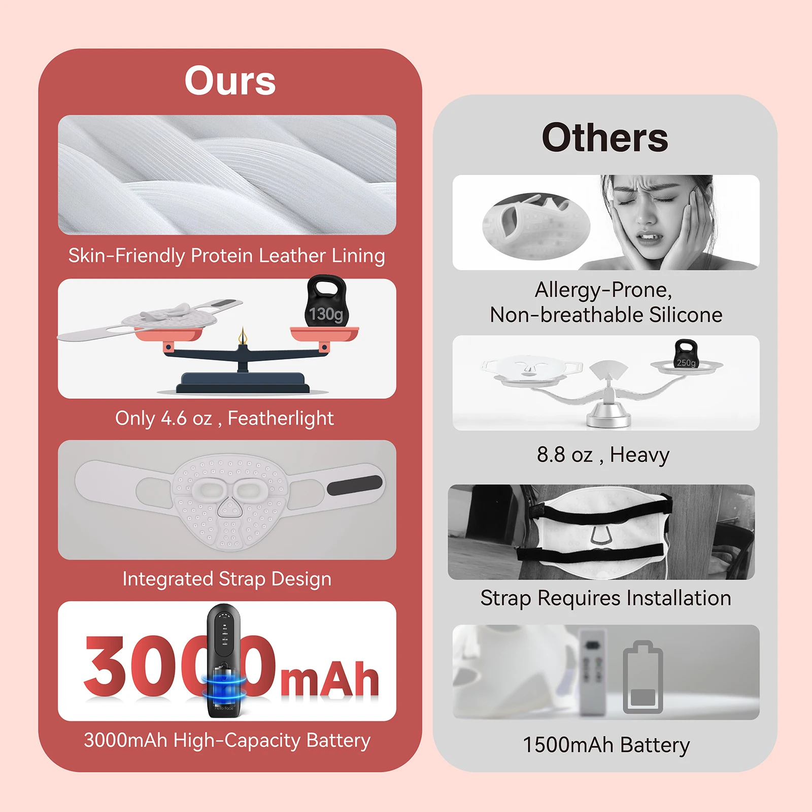 Hello Face M500S LED マスク デバイス スキンケア ツール 恋人、両親、友人への最高の贈り物